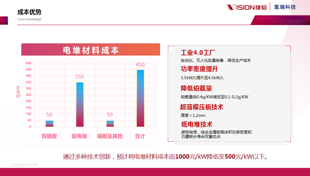 陳宏博士：創新賦能，氫取未來