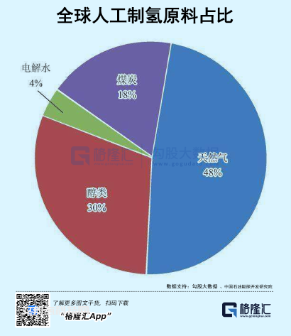 氢能源崛起之困