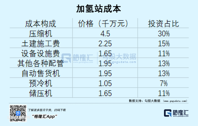 氢能源崛起之困