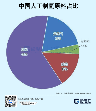 氢能源崛起之困