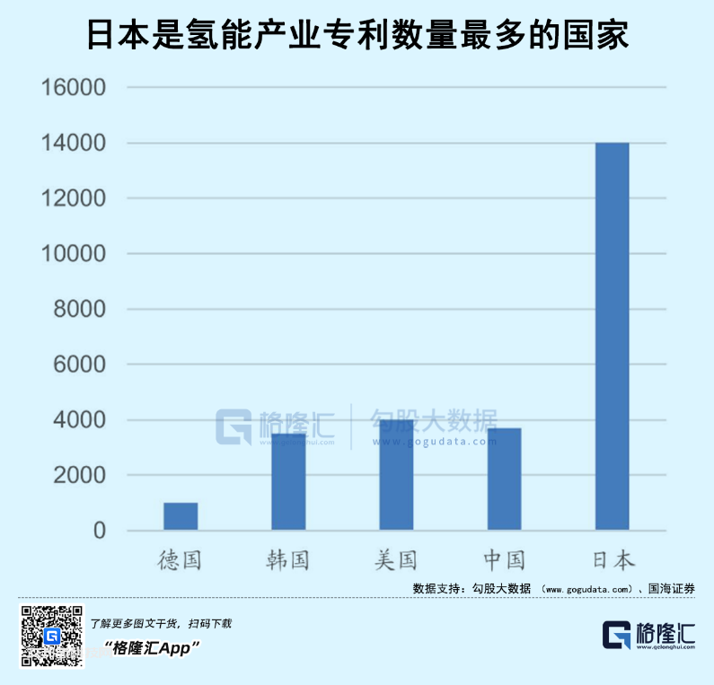 氢能源崛起之困