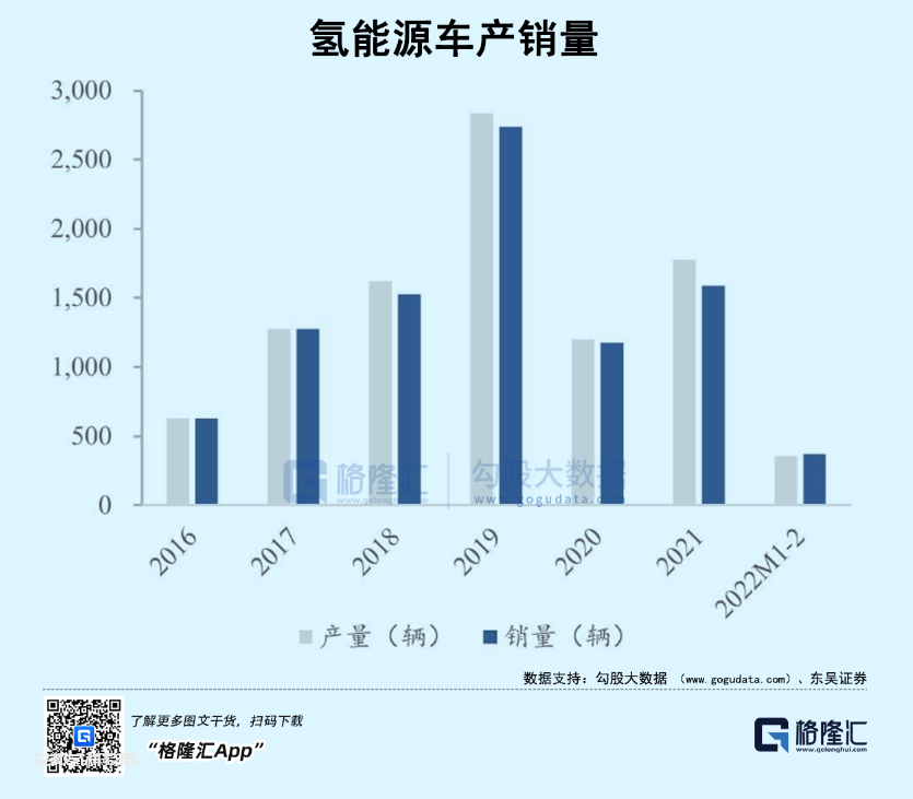 氢能源崛起之困