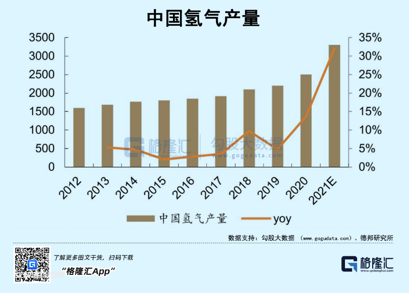 氢能源崛起之困