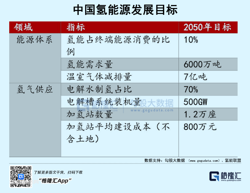 氢能源崛起之困