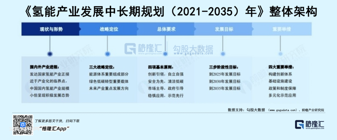 氢能源崛起之困