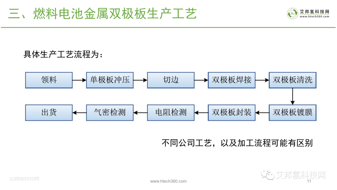 氢燃料电池产业链之金属双极板市场报告.pdf