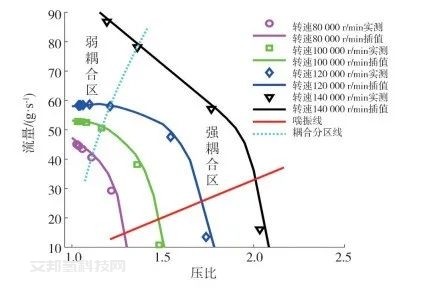 技術專題 | 燃料電池的“最強大腦”