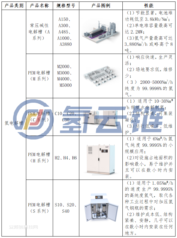 七年被賣過三次仍能獨立鰲頭！一文解析全球氫電解槽龍頭NEL成長過程那些故事