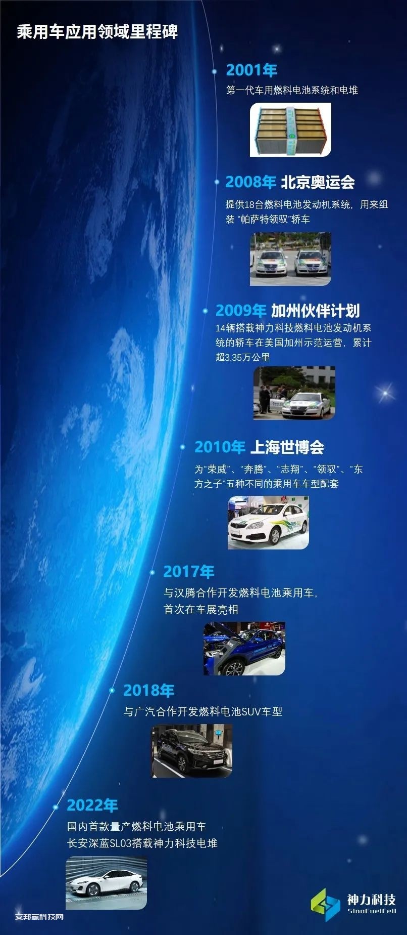 国内首款量产氢燃料电池轿车长安深蓝SL03正式上市，搭载神力科技电堆