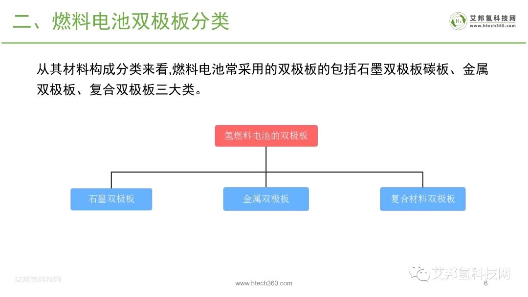 氢燃料电池产业链之金属双极板市场报告.pdf