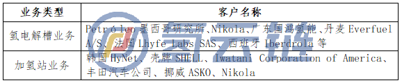 七年被賣過三次仍能獨立鰲頭！一文解析全球氫電解槽龍頭NEL成長過程那些故事