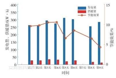 技術專題 | 燃料電池的“最強大腦”