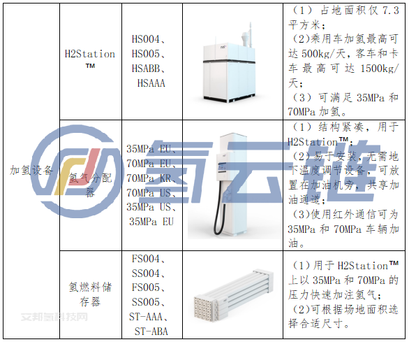 七年被賣過三次仍能獨立鰲頭！一文解析全球氫電解槽龍頭NEL成長過程那些故事