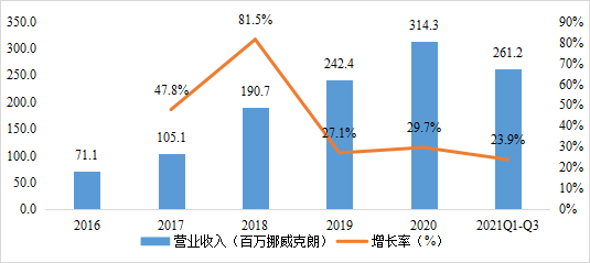 七年被賣過三次仍能獨立鰲頭！一文解析全球氫電解槽龍頭NEL成長過程那些故事