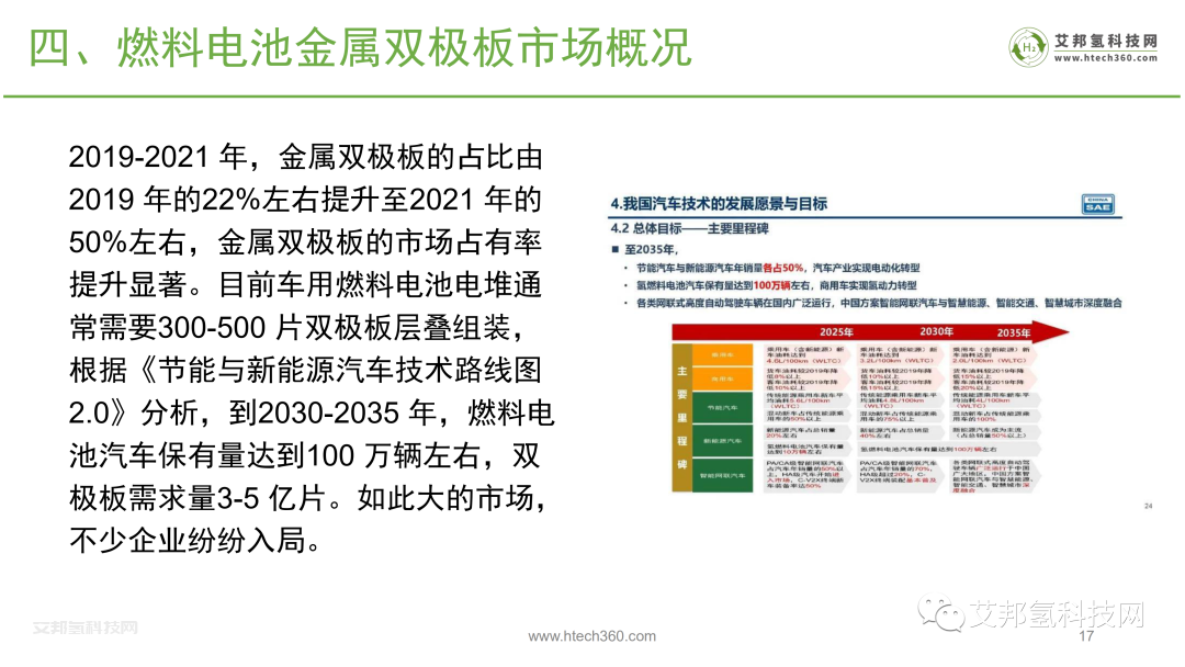 氢燃料电池产业链之金属双极板市场报告.pdf