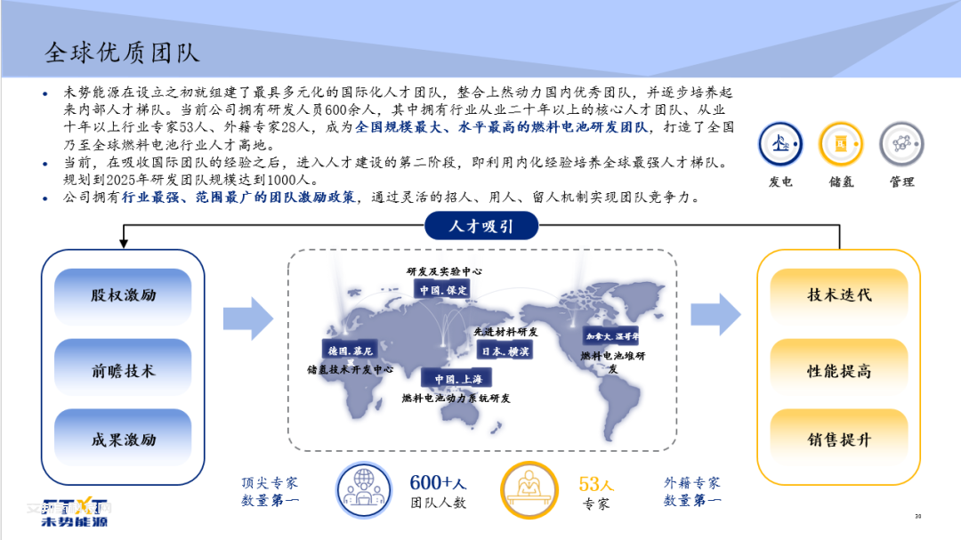 观点分享 | 解超朋博士：氢能将打造中国支柱产业，在交通领域率先实现高速增长