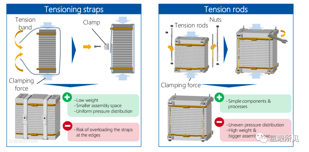 氢燃料电池电堆的（PEMFC）的生产组装工艺详解