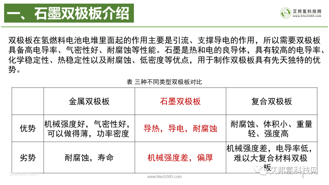 氢燃料电池石墨双极板企业30强.pdf