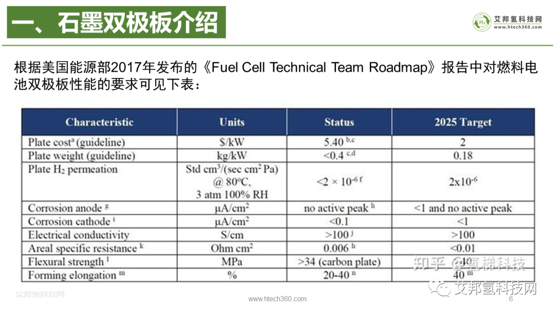 氢燃料电池石墨双极板企业30强.pdf