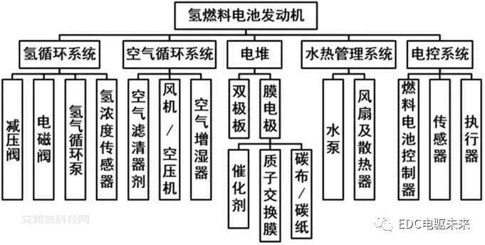 客车用氢燃料电池发动机