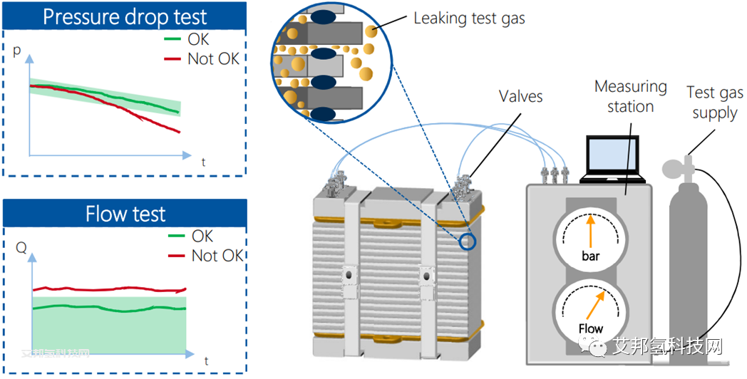 1分钟看懂氢燃料电池电堆生产工艺及主要设备