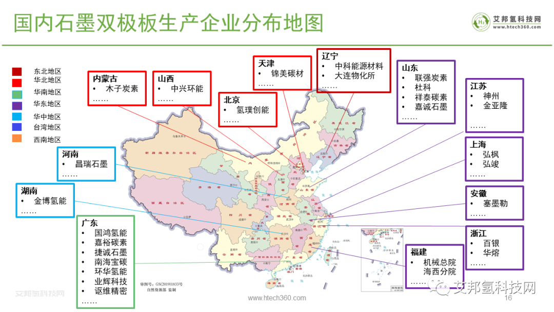 氢燃料电池石墨双极板企业30强.pdf