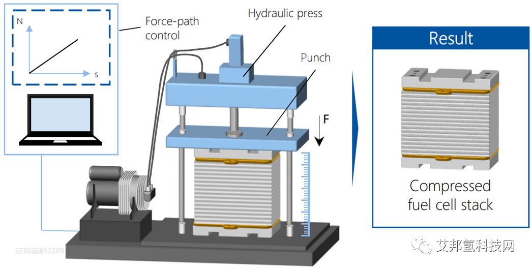 1分钟看懂氢燃料电池电堆生产工艺及主要设备