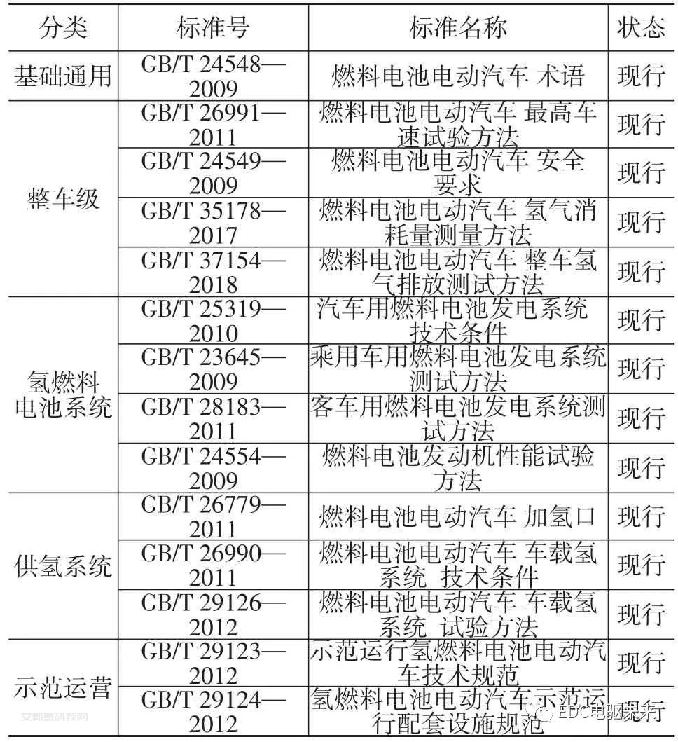 客车用氢燃料电池发动机