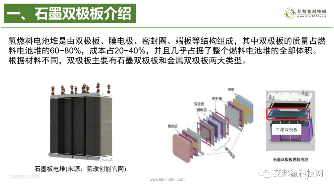 氢燃料电池石墨双极板企业30强.pdf