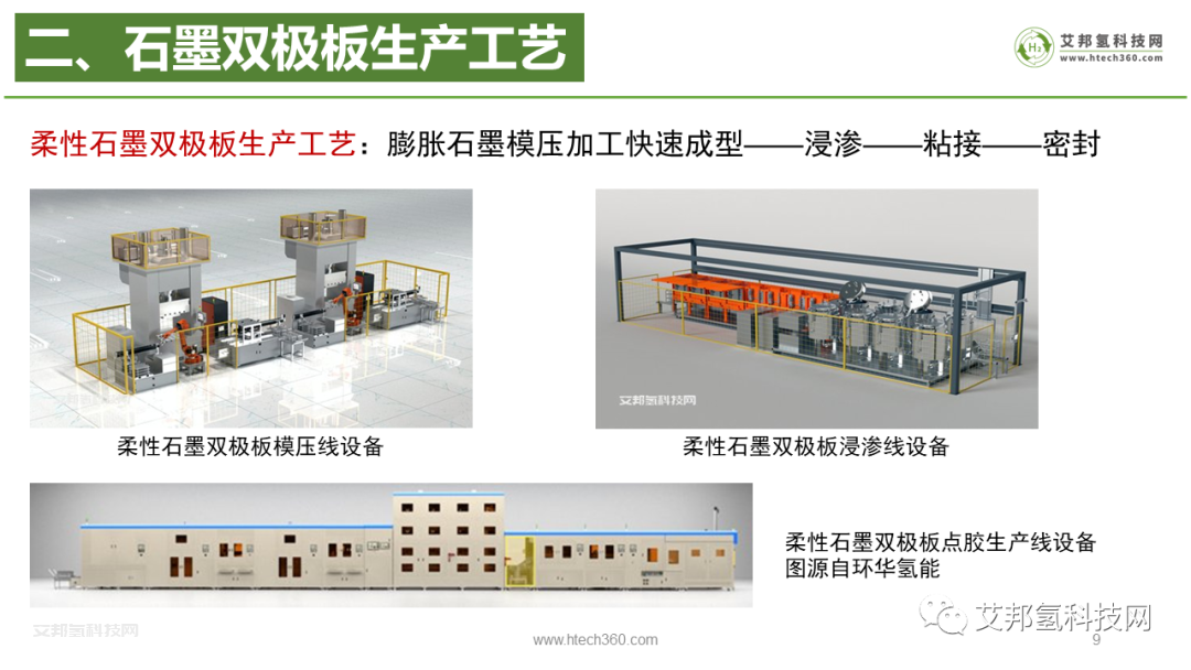 氢燃料电池石墨双极板企业30强.pdf