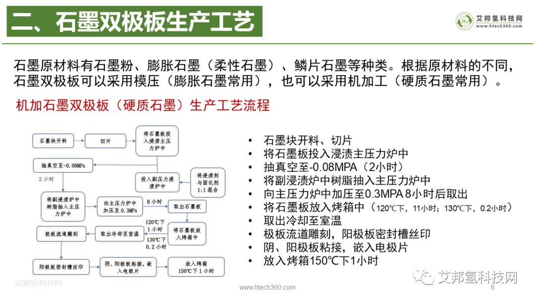 氢燃料电池石墨双极板企业30强.pdf