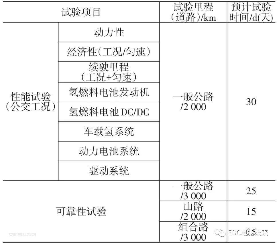 客车用氢燃料电池发动机