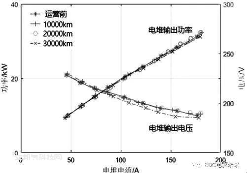 客车用氢燃料电池发动机