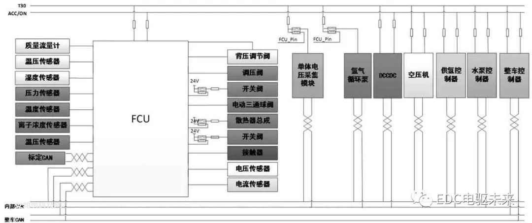 客车用氢燃料电池发动机