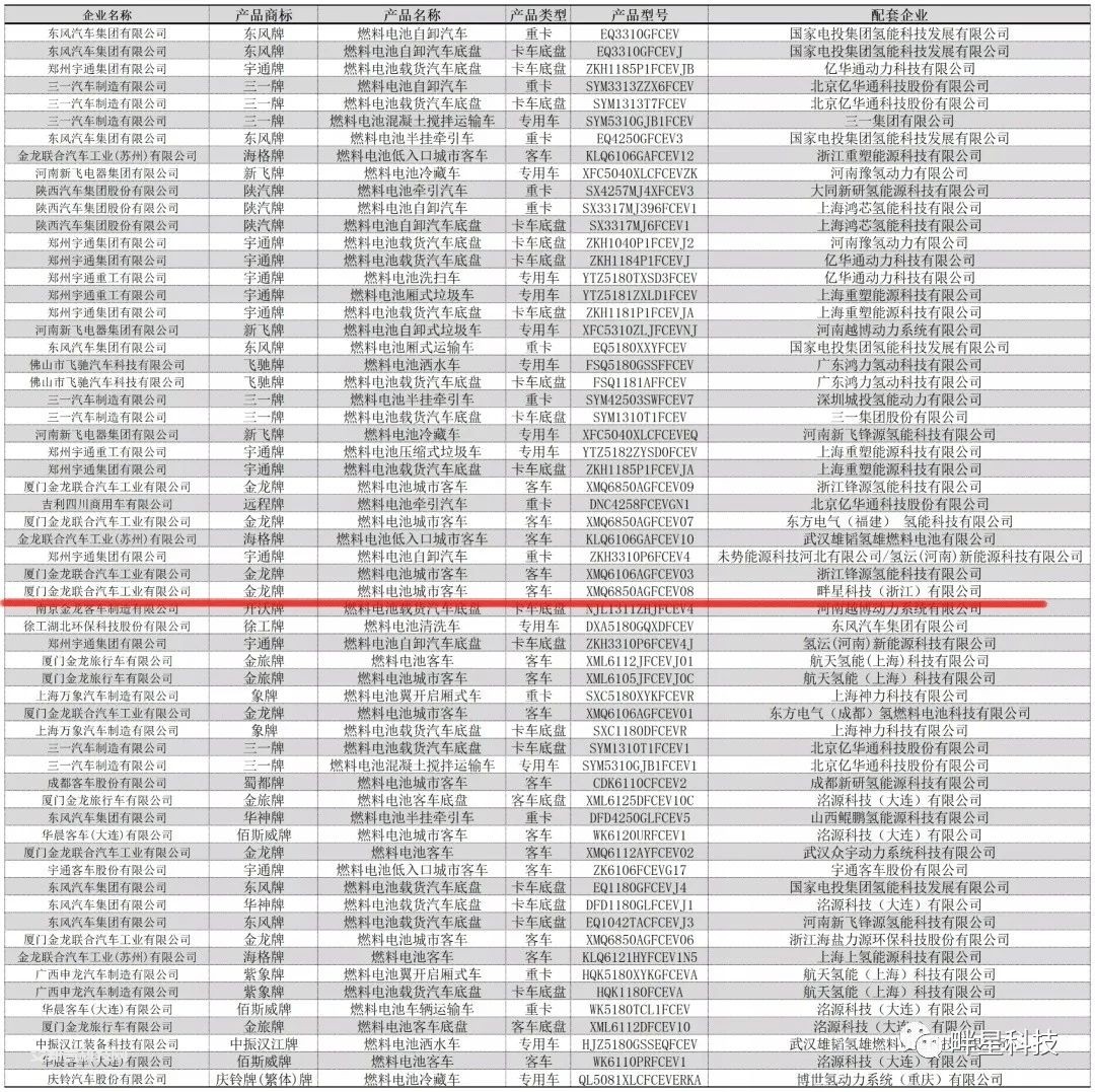 畔星科技 |65kW氫燃料電池系統首搭整車登錄國家公告