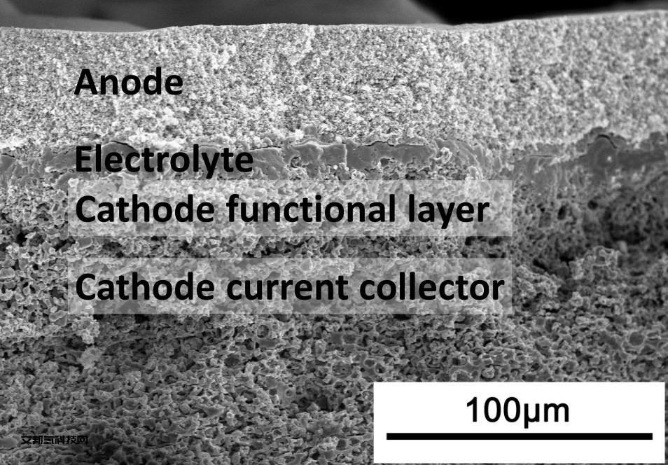 本刊推荐 | 功能陶瓷管电解制氢-新一代固体氧化物电解池