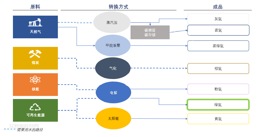 氢能崛起将为全球水处理市场带来的机遇