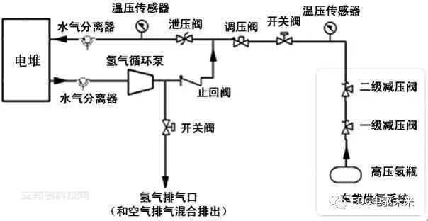 客车用氢燃料电池发动机