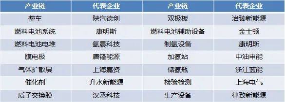 推动氢燃料电池汽车降成本，上海临港要出哪些招？