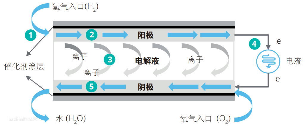 儲氫瓶用碳纖維賽道：氫風已來，大有可為