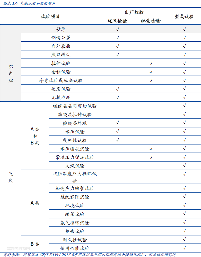 儲氫瓶用碳纖維賽道：氫風已來，大有可為