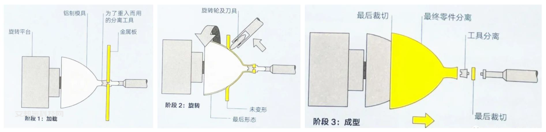 儲氫瓶用碳纖維賽道：氫風已來，大有可為