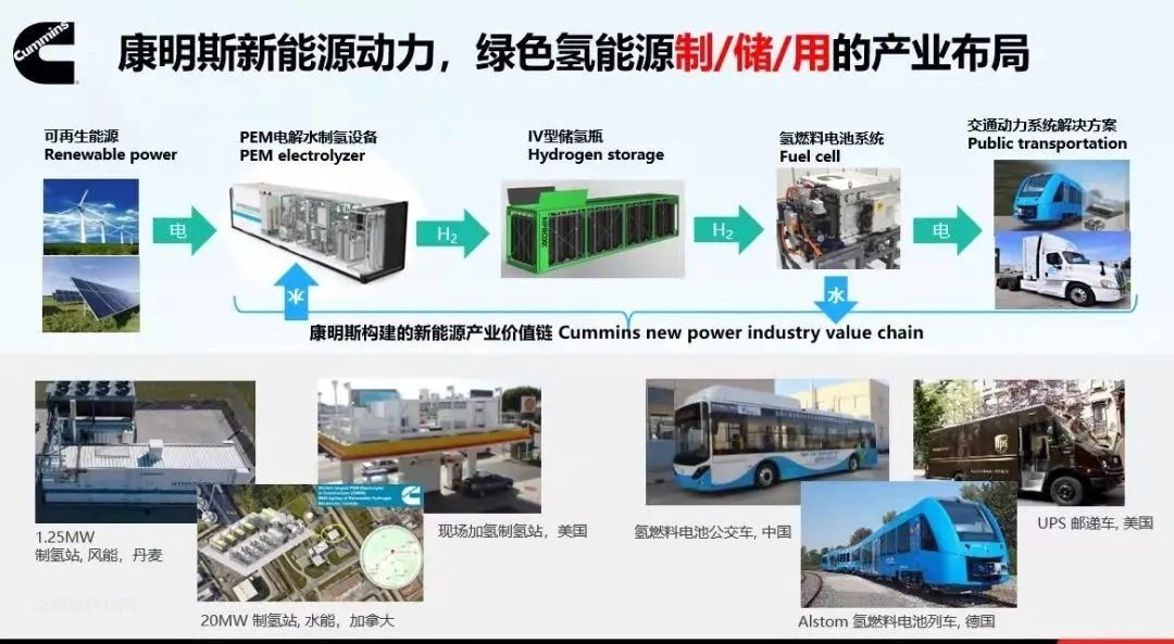 氫能企業名錄03丨轉戰氫能“制儲用”的內燃機巨頭——康明斯