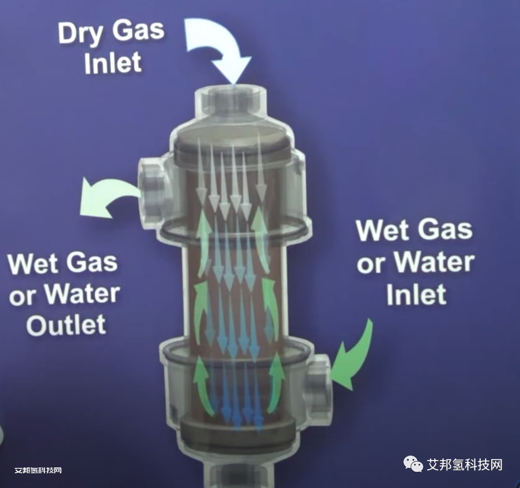 氢燃料电池气体增湿器原理及供应商介绍