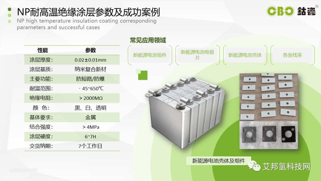 钴瓷科技：特殊功能涂层的研发制备