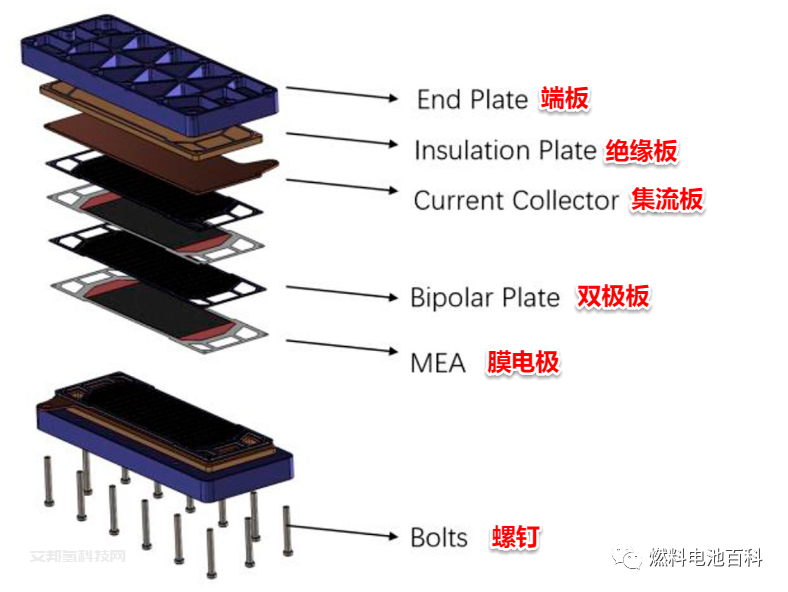 研学丨燃料电池电堆的组装