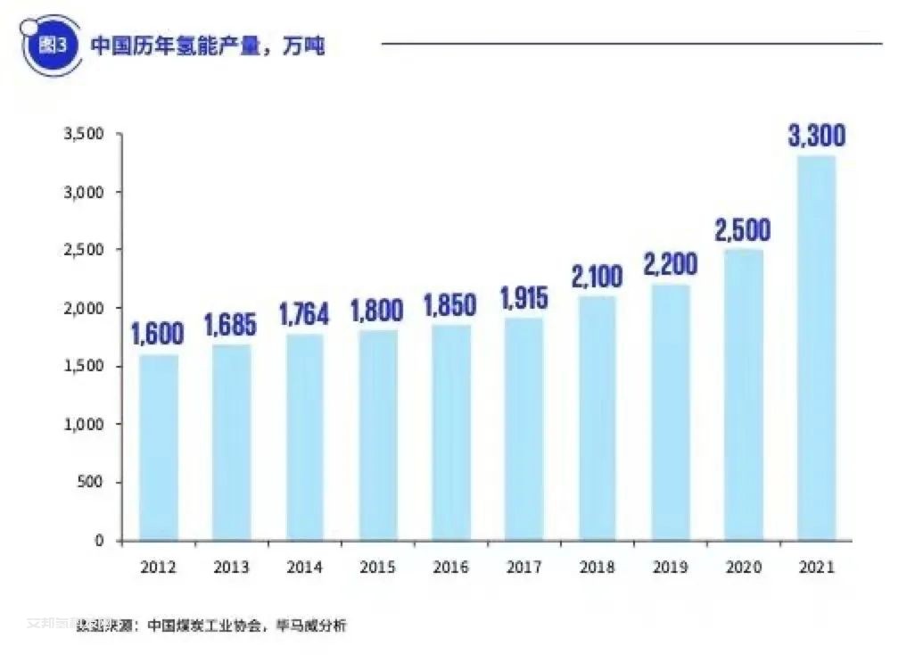 推动氢燃料电池汽车降成本，上海临港要出哪些招？