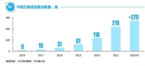 推动氢燃料电池汽车降成本，上海临港要出哪些招？