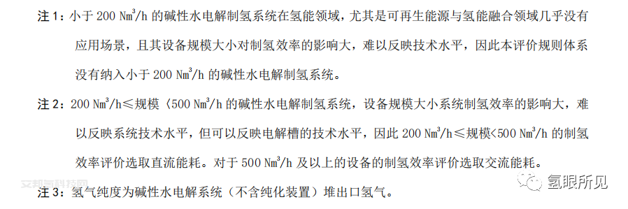 电解水团标：《T/CAB0166—2022：碱性水电解制氢系统“领跑者行动”性能评价导则》解读