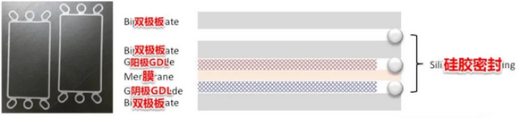 氢燃料电池双极板材料工艺分析